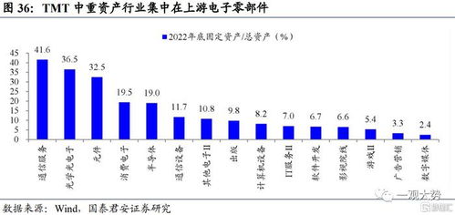 順勢科技 把握創新周期中的投資邏輯